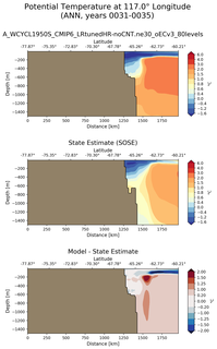 ANN Potential Temperature at 117.0$\degree$ Longitude ANN