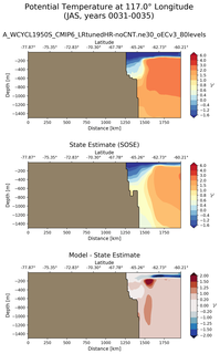 JAS Potential Temperature at 117.0$\degree$ Longitude JAS
