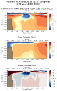 JFM Potential Temperature at 187.0$\degree$ Longitude JFM