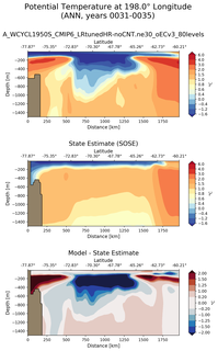 ANN Potential Temperature at 198.0$\degree$ Longitude ANN