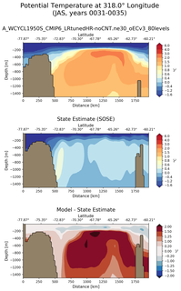 JAS Potential Temperature at 318.0$\degree$ Longitude JAS