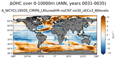 ANN Anomaly in Ocean Heat Content over 0-10000m