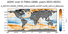 ANN Anomaly in Ocean Heat Content over 0-700m