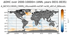 ANN Anomaly in Ocean Heat Content over 2000-10000m