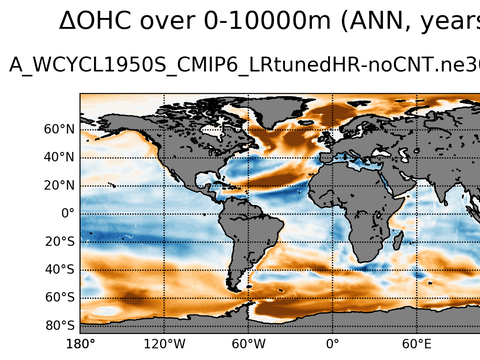 Global OHC Anomaly