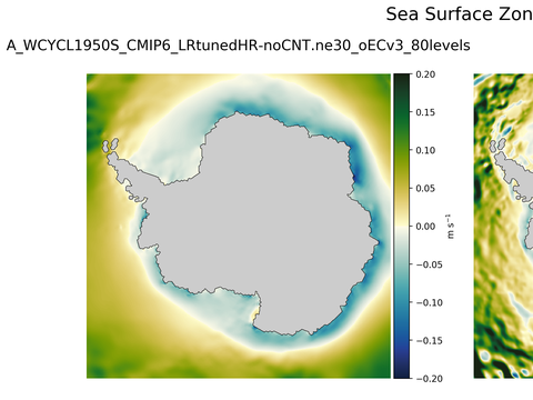 Antarctic Zonal Velocity