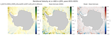 JFM Meridional Velocity