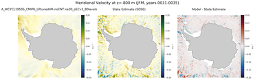 JFM Meridional Velocity