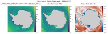 ANN Mixed Layer Depth
