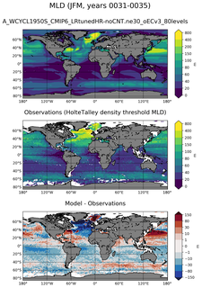 JFM Mean Mixed-Layer Depth