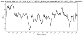 Time Series of maximum Meridional Overturning Circulation at 26.5°N