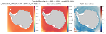 ANN Potential Density