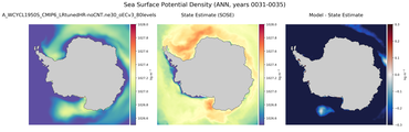 ANN Potential Density