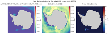 JFM Potential Density