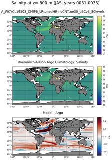 JAS Model Salinity compared with Argo observations