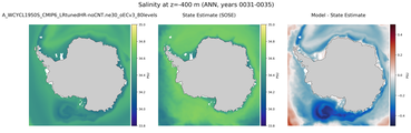 ANN Salinity