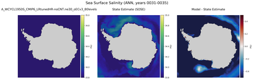 ANN Salinity