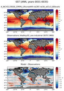 ANN Mean Sea Surface Temperature