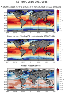JFM Mean Sea Surface Temperature