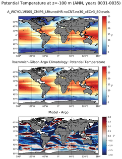 ANN Model potential temperature compared with Argo observations