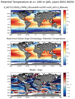 JAS Model potential temperature compared with Argo observations