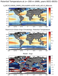 ANN Model potential temperature compared with Argo observations