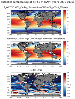 ANN Model potential temperature compared with Argo observations