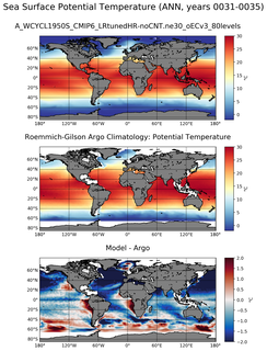 ANN Model potential temperature compared with Argo observations