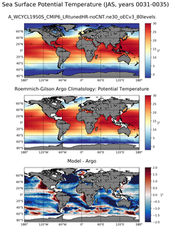 JAS Model potential temperature compared with Argo observations