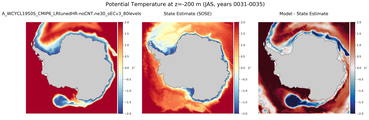 JAS Potential Temperature