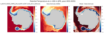 JFM Potential Temperature