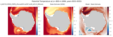 ANN Potential Temperature