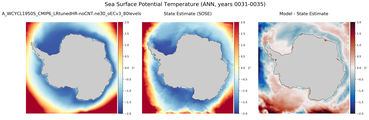 ANN Potential Temperature