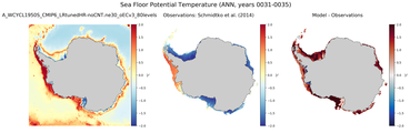 ANN Potential Temperature