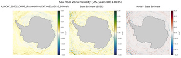 JAS Zonal Velocity