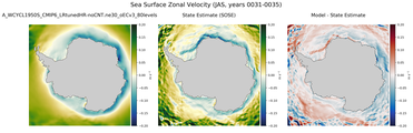 JAS Zonal Velocity