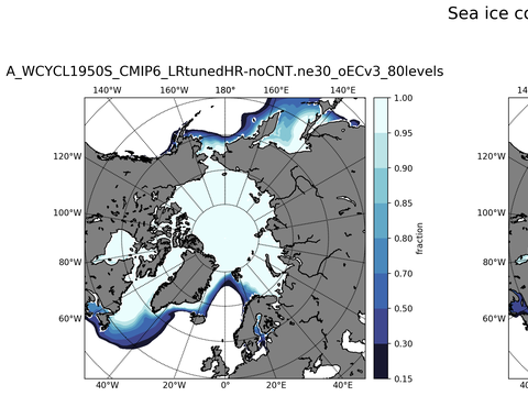 Sea Ice Analysis