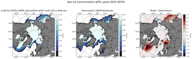 JFM Climatology Map of Northern-Hemisphere Sea-Ice Concentration