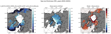 FM Climatology Map of Northern-Hemisphere Sea-Ice Thickness.