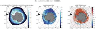 ON Climatology Map of Southern-Hemisphere Sea-Ice Thickness.
