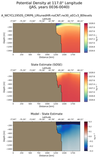 JAS Potential Density at 117.0$\degree$ Longitude JAS