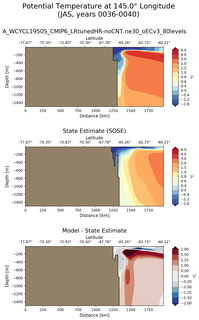 JAS Potential Temperature at 145.0$\degree$ Longitude JAS