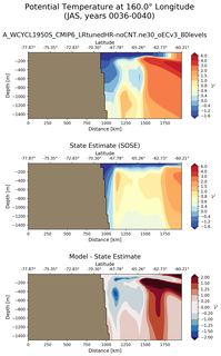 JAS Potential Temperature at 160.0$\degree$ Longitude JAS