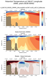 ANN Potential Temperature at 184.0$\degree$ Longitude ANN