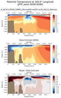 JFM Potential Temperature at 184.0$\degree$ Longitude JFM