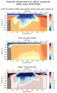 ANN Potential Temperature at 198.0$\degree$ Longitude ANN