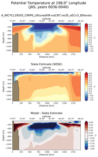 JAS Potential Temperature at 198.0$\degree$ Longitude JAS