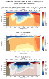 JFM Potential Temperature at 198.0$\degree$ Longitude JFM