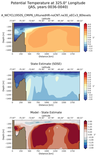 JAS Potential Temperature at 325.0$\degree$ Longitude JAS