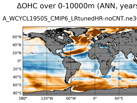 Global OHC Anomaly